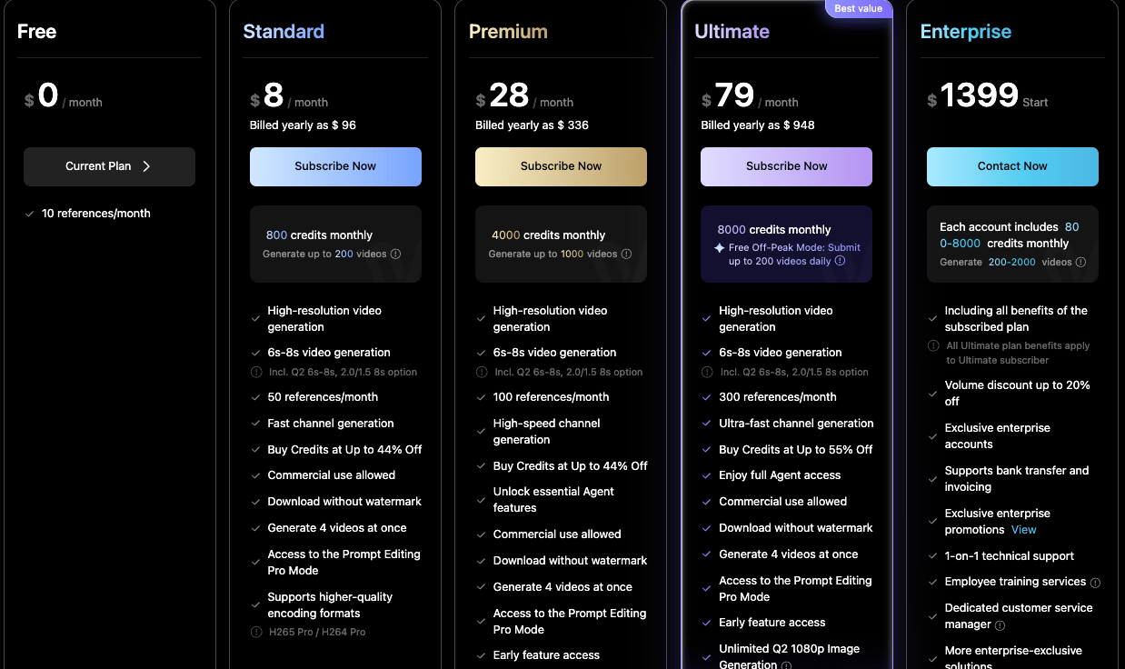 Resolution Tiers Vidu Q3 Pricing: Plans vs API Cost, and How to Estimate Your Budget ...